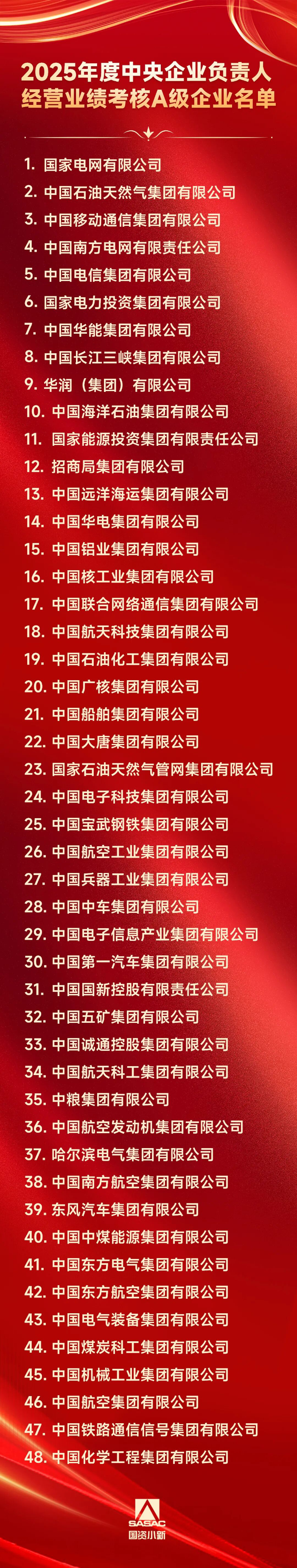 2026.7.22业绩考核A名单